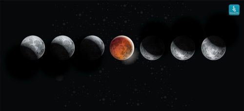 The Many Faces of the Moon Galaxy Wallpaper