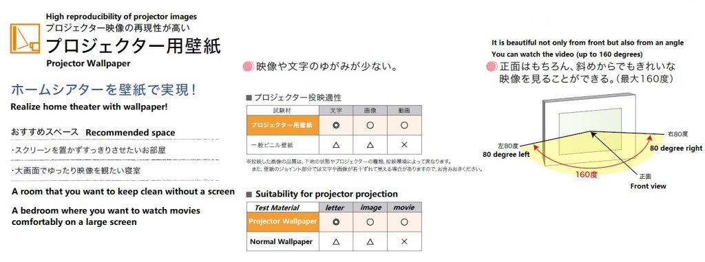Projector Wallpaper Property